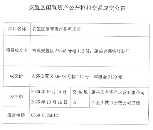 2025.10.14古溪安置區(qū)A6-A8號(hào)樓112號(hào).png